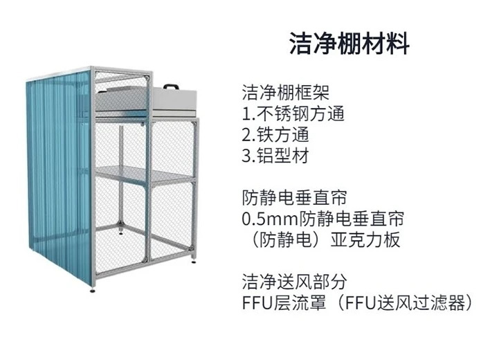 百級(jí)潔凈棚